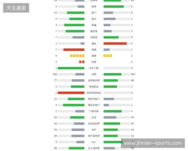 剑南春｜利物浦2-1九人热刺，西蒙斯直红，伊萨克破门后伤退