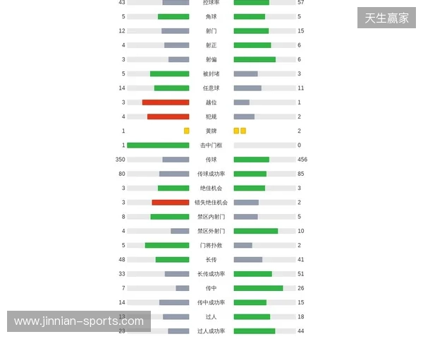 剑南春｜曼联1-2客负维拉，罗杰斯连场双响，库尼亚破门